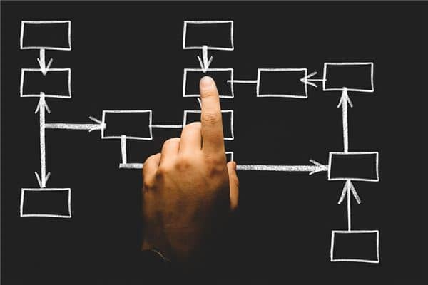 梦见传销是什么意思 梦见传销是什么意思